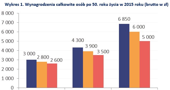 &nbsp; /wynagrodzenia.pl