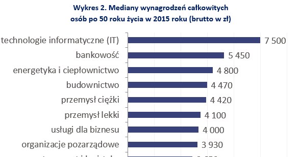 &nbsp; /wynagrodzenia.pl
