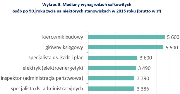 &nbsp; /wynagrodzenia.pl