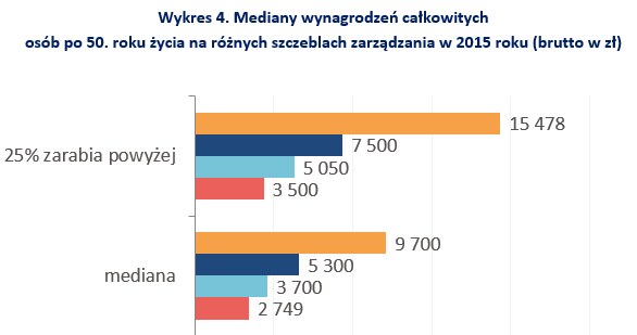 &nbsp; /wynagrodzenia.pl