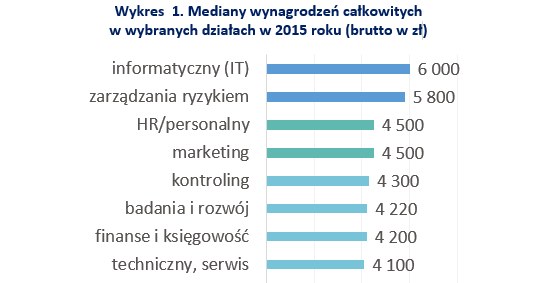 &nbsp; /wynagrodzenia.pl