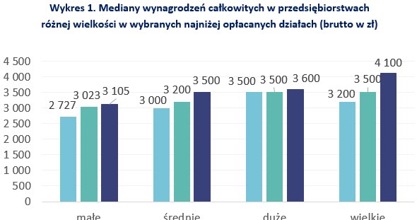 &nbsp; /wynagrodzenia.pl
