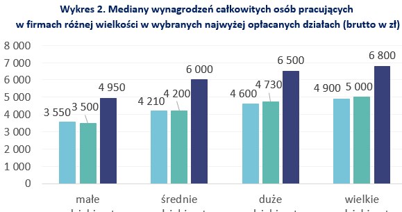 &nbsp; /wynagrodzenia.pl