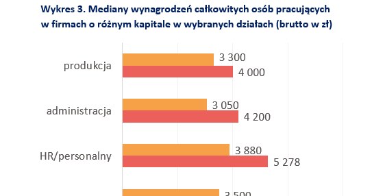 &nbsp; /wynagrodzenia.pl