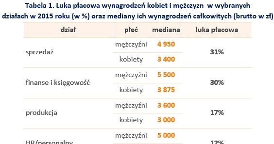 &nbsp; /wynagrodzenia.pl