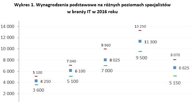 &nbsp; /wynagrodzenia.pl