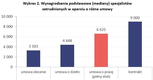 &nbsp; /wynagrodzenia.pl