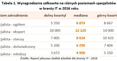&nbsp; /wynagrodzenia.pl