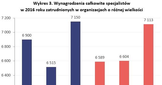 &nbsp; /wynagrodzenia.pl