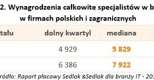 &nbsp; /wynagrodzenia.pl