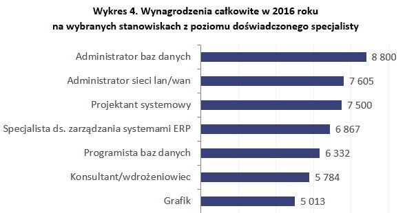 &nbsp; /wynagrodzenia.pl