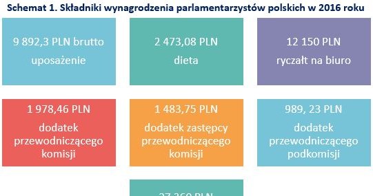 &nbsp; /wynagrodzenia.pl