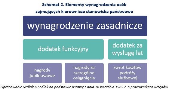 &nbsp; /wynagrodzenia.pl