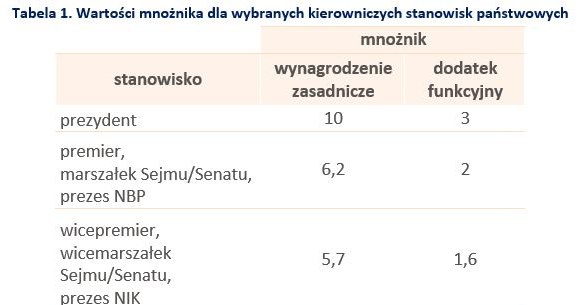 &nbsp; /wynagrodzenia.pl