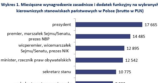 &nbsp; /wynagrodzenia.pl