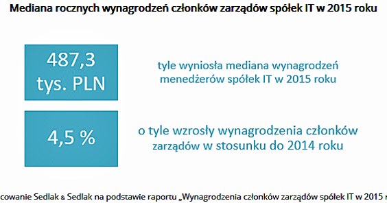 &nbsp; /wynagrodzenia.pl