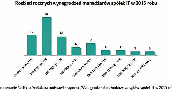 &nbsp; /wynagrodzenia.pl