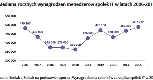 &nbsp; /wynagrodzenia.pl
