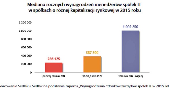 &nbsp; /wynagrodzenia.pl