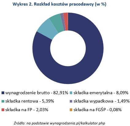 &nbsp; /wynagrodzenia.pl