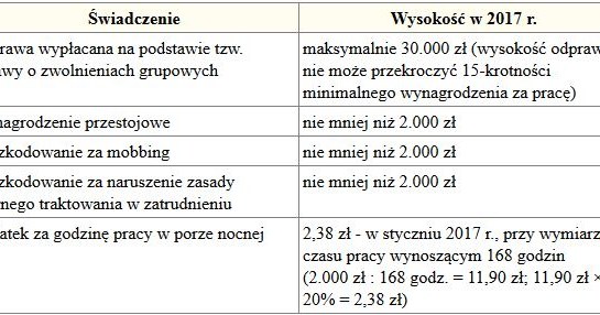 &nbsp; /Gazeta Podatkowa
