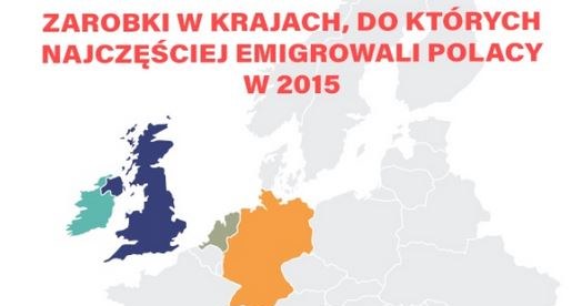 &nbsp; /wynagrodzenia.pl
