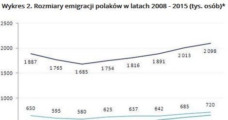 &nbsp; /wynagrodzenia.pl