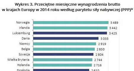 &nbsp; /wynagrodzenia.pl