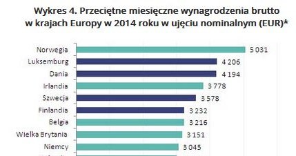 &nbsp; /wynagrodzenia.pl