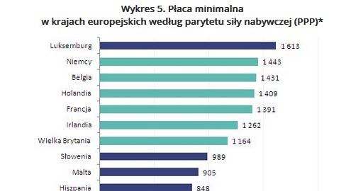 &nbsp; /wynagrodzenia.pl