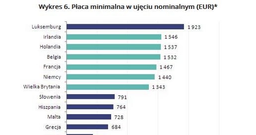 &nbsp; /wynagrodzenia.pl
