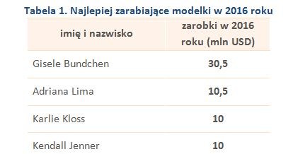 &nbsp; /wynagrodzenia.pl