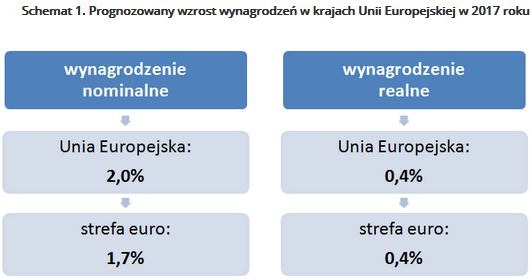 &nbsp; /wynagrodzenia.pl