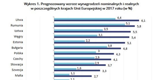 &nbsp; /wynagrodzenia.pl
