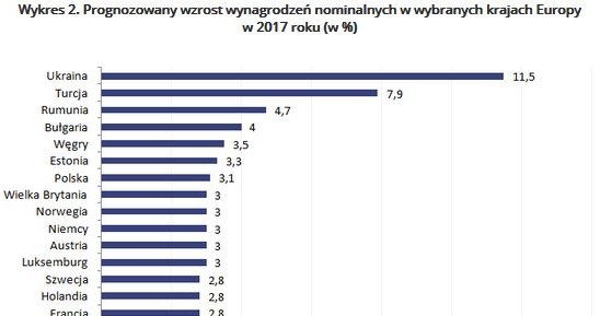&nbsp; /wynagrodzenia.pl