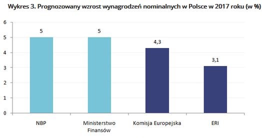 &nbsp; /wynagrodzenia.pl