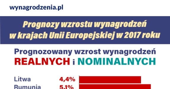&nbsp; /wynagrodzenia.pl