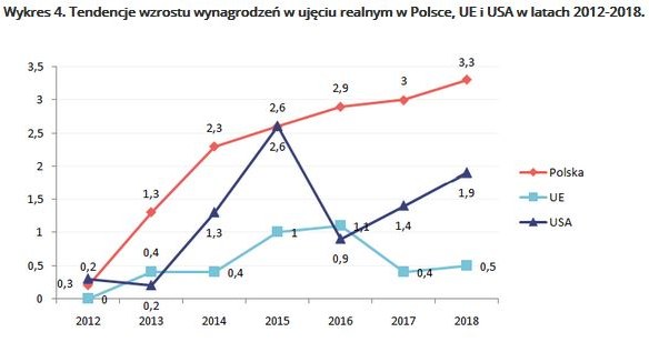 &nbsp; /wynagrodzenia.pl