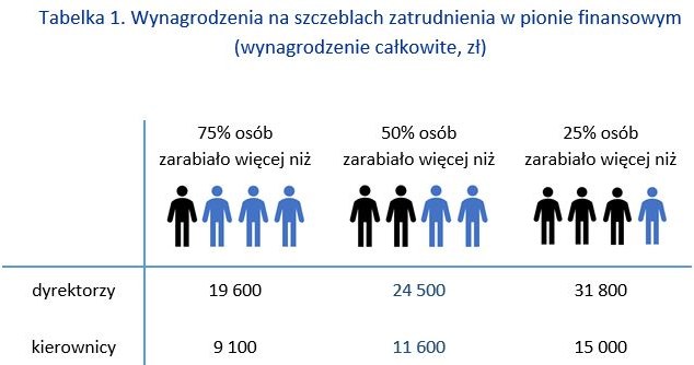 &nbsp; /wynagrodzenia.pl