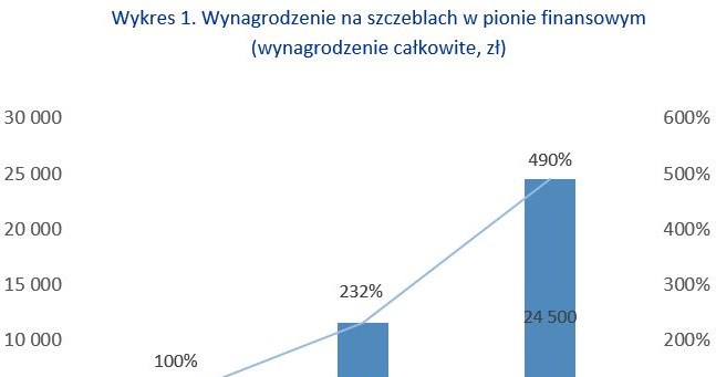 &nbsp; /wynagrodzenia.pl