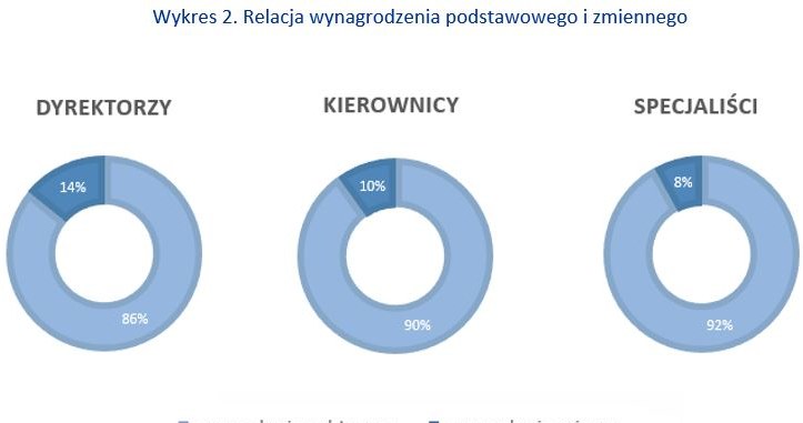 &nbsp; /wynagrodzenia.pl