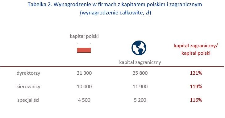 &nbsp; /wynagrodzenia.pl