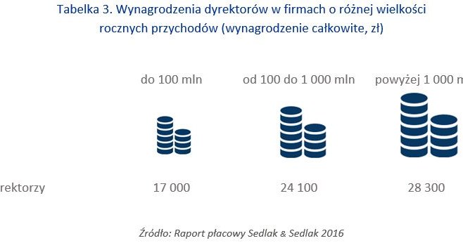 &nbsp; /wynagrodzenia.pl
