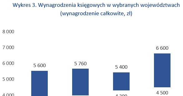 &nbsp; /wynagrodzenia.pl