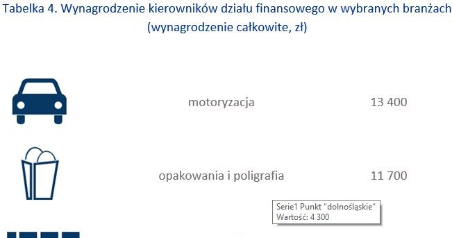 &nbsp; /wynagrodzenia.pl