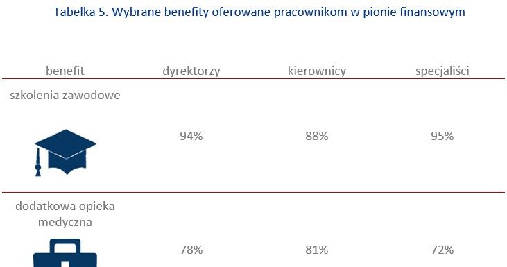 &nbsp; /wynagrodzenia.pl