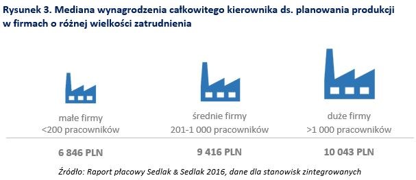 &nbsp; /wynagrodzenia.pl