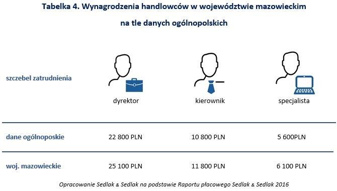 &nbsp; /wynagrodzenia.pl