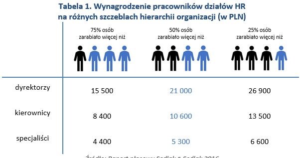 &nbsp; /wynagrodzenia.pl
