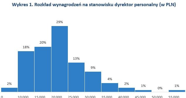 &nbsp; /wynagrodzenia.pl